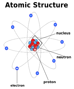 Ormus Minerals - Ormus for Plants atomic structure